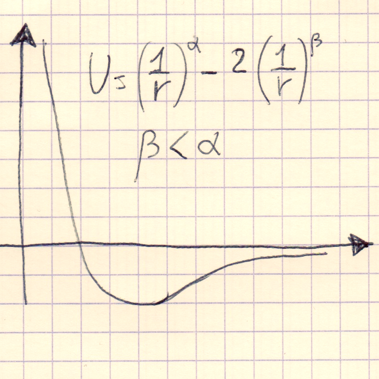 modelling collective behaviour